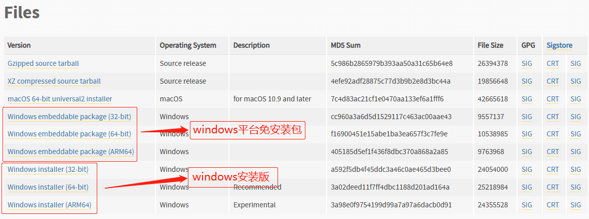 官网各个安装包解释